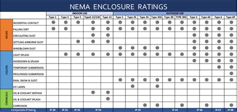 nema metal enclosures|nema ratings chart pdf.